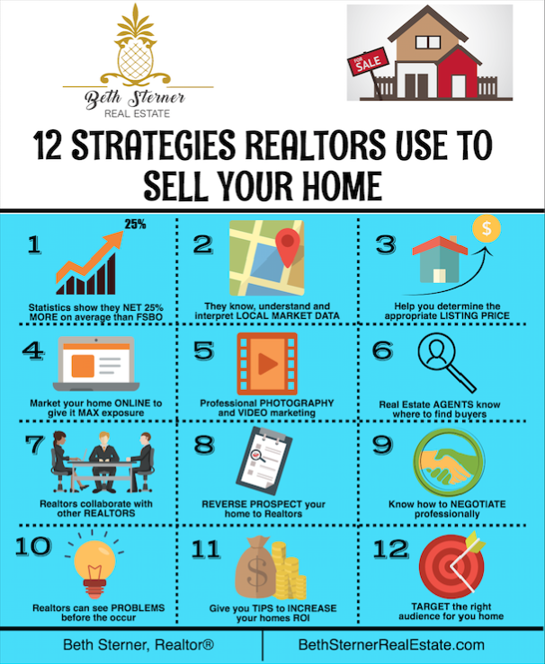 12 Strategies Realtors Use to Sell a 